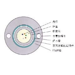GYXTW-管道、架空光纜